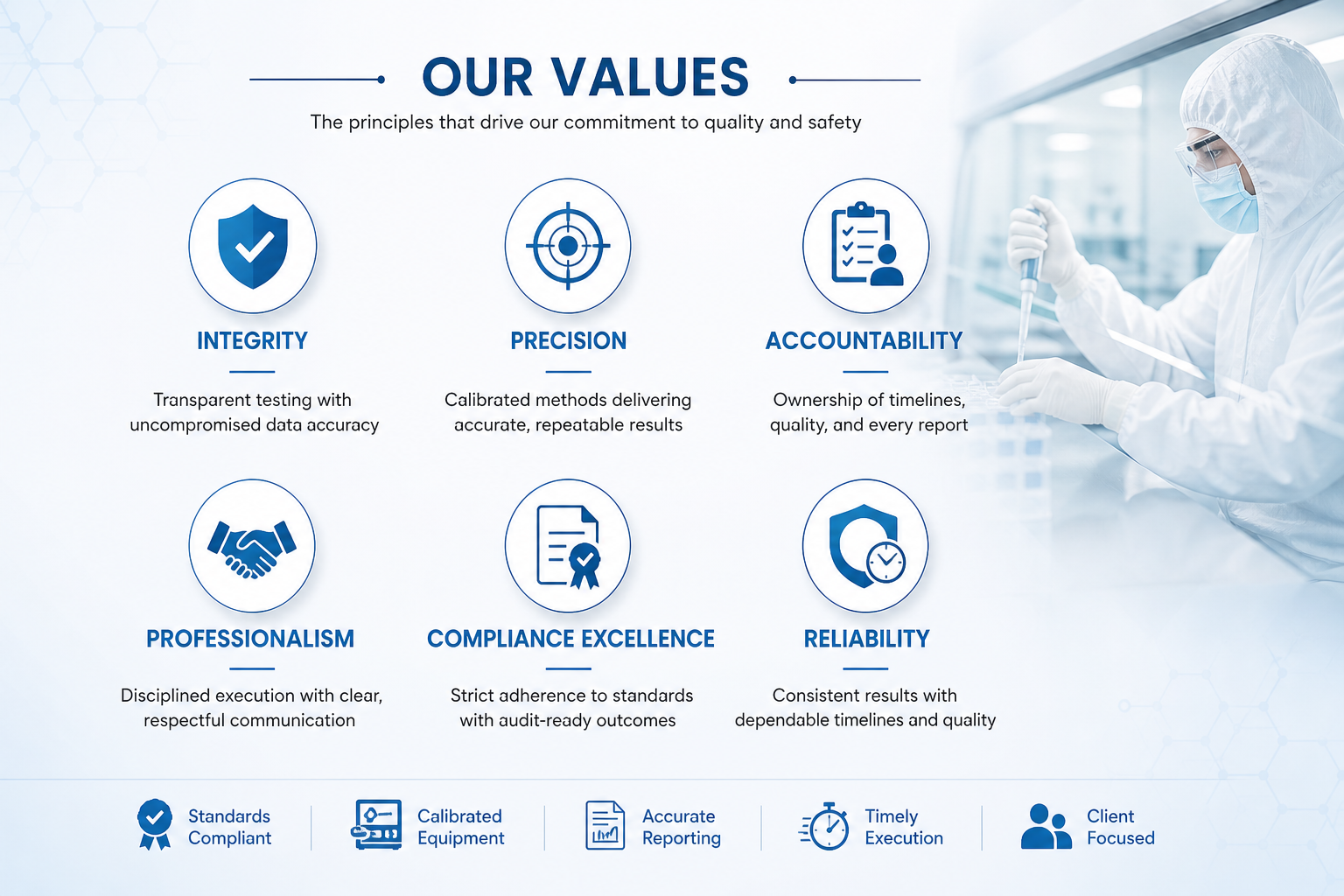 bioscan our values